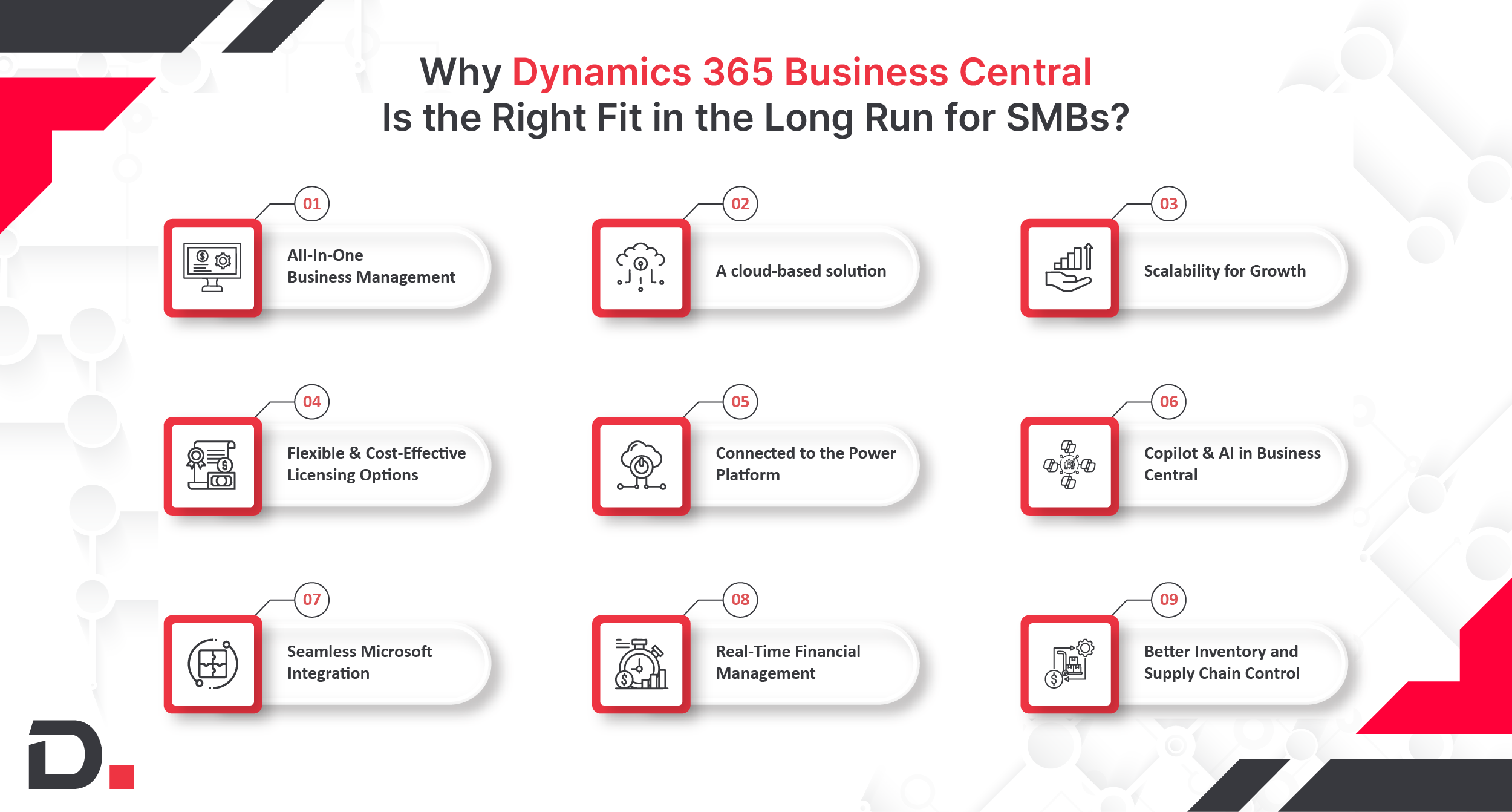  Dynamics 365 Business Central Is the Right Fit for SMBs